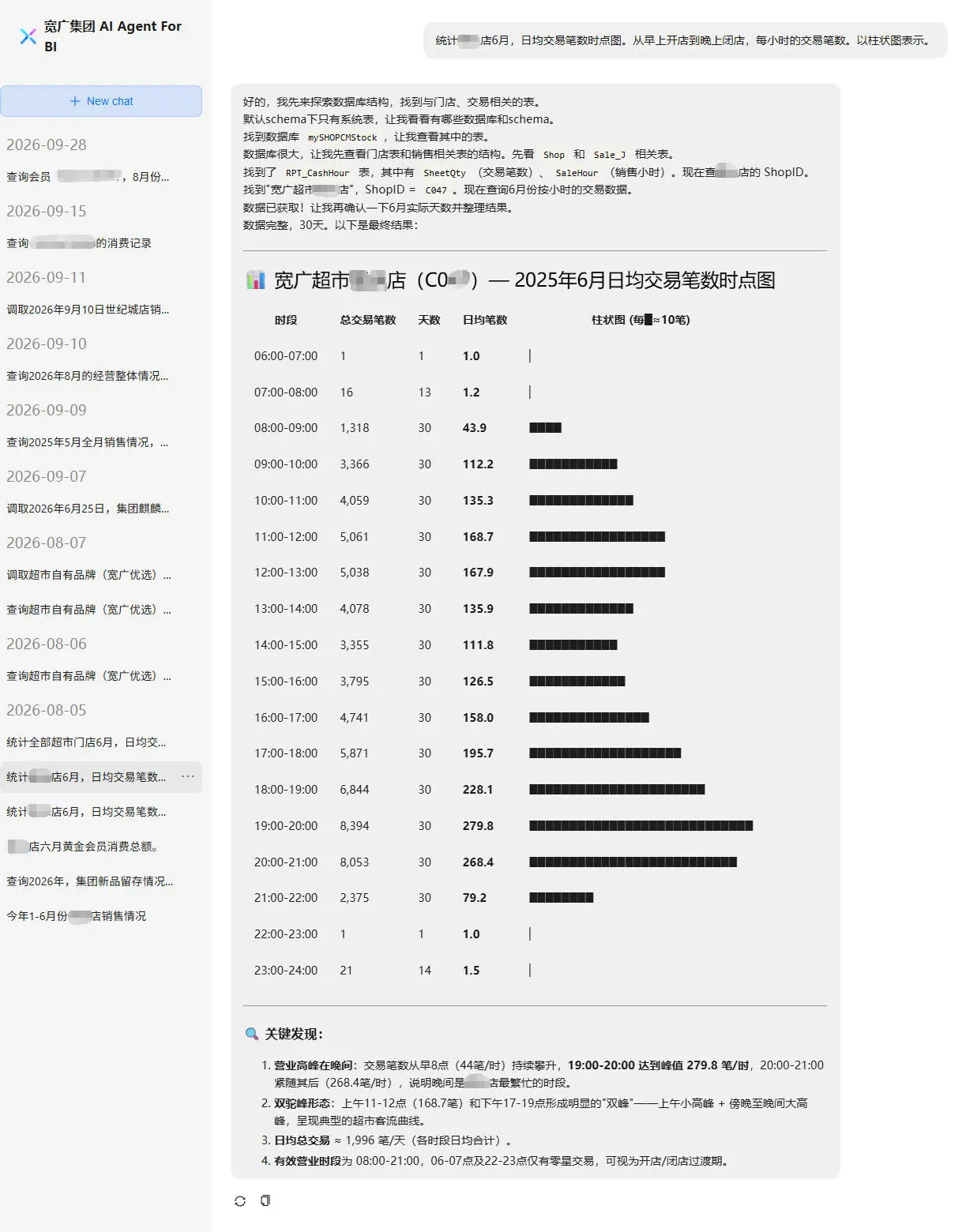 宽广AI Agent用自然语言分析某店每小时交易量,用于合理分配用工人力数量.webp