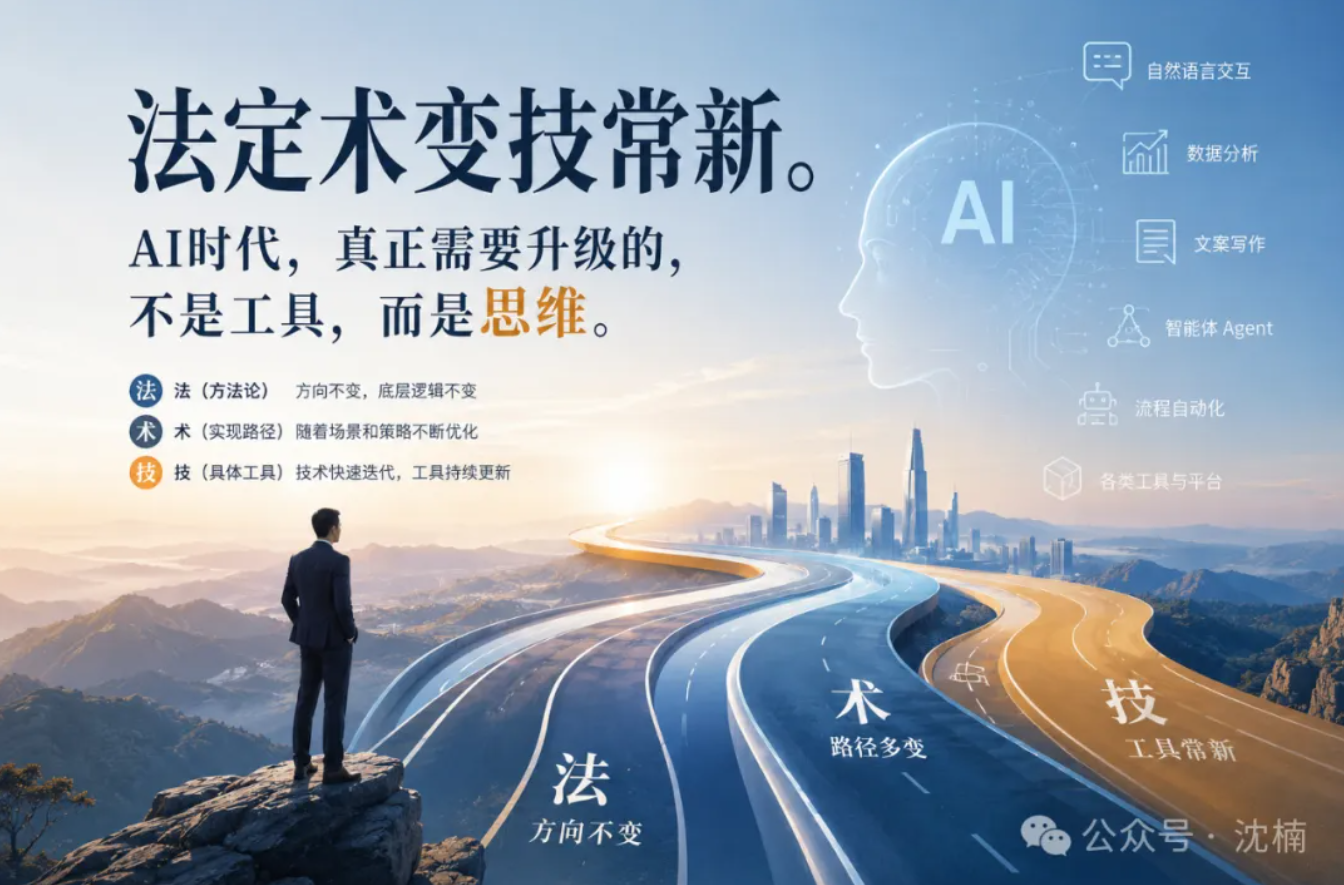 法定,术变,技常新