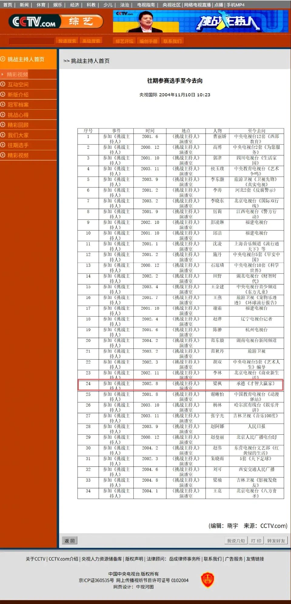 央视《挑战主持人》网站2004年文章《往期参赛选手至今去向》,其中记录梁枫参加《才智大赢家》并成为栏目主持人