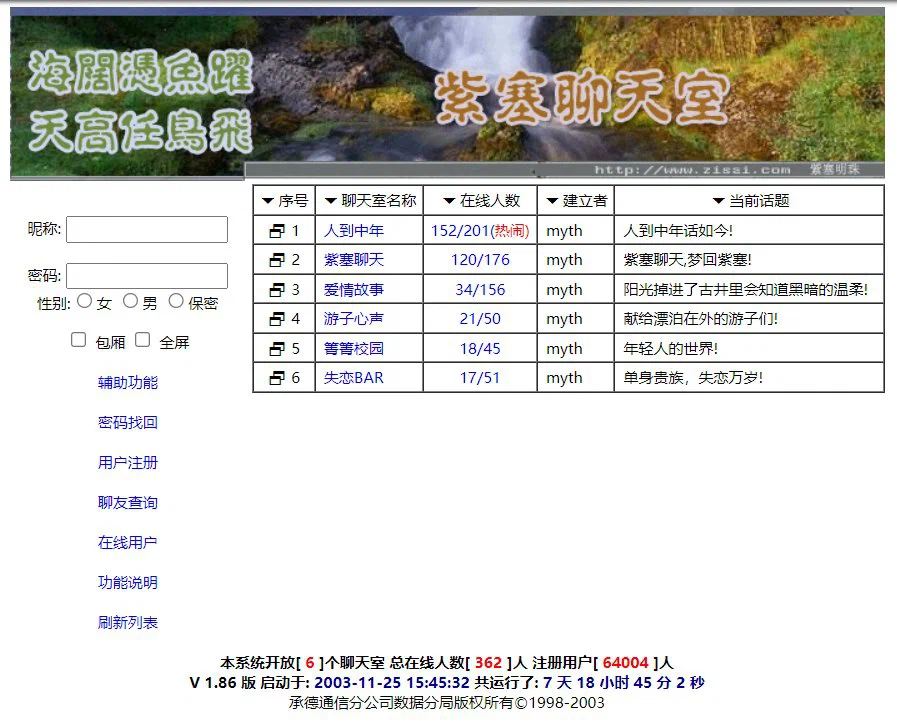 2009: Content organization and recommendations